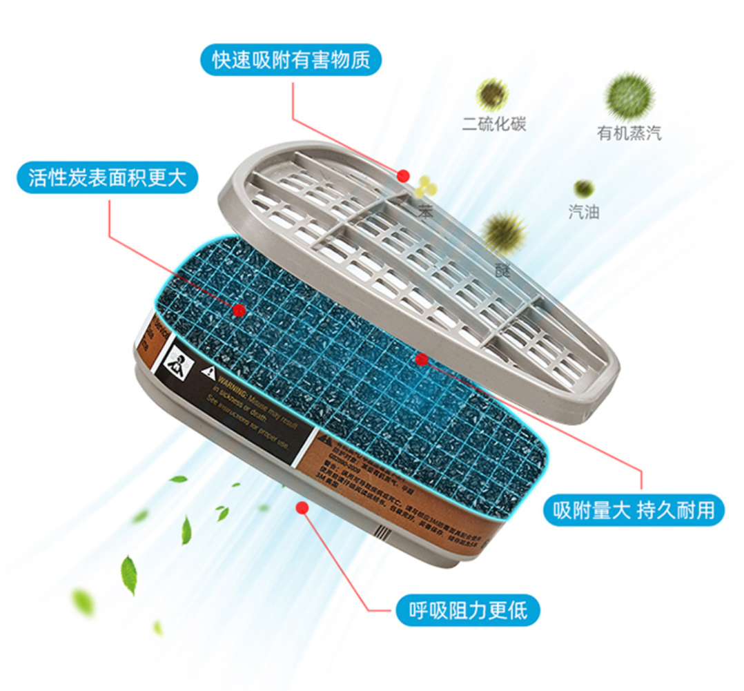 3M防护过滤盒